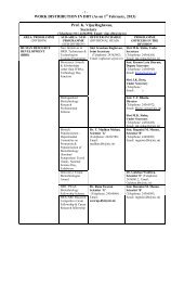 WORK DISTRIBUTION IN DBT - Department of Biotechnology