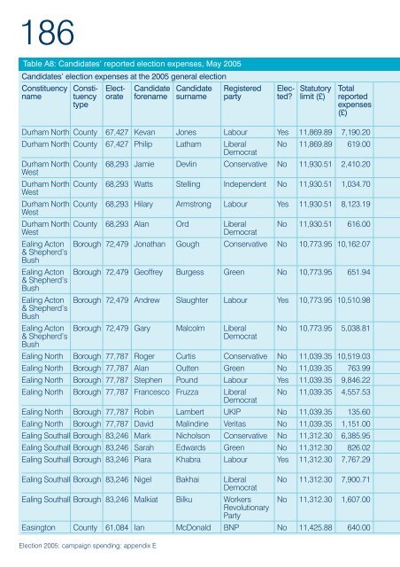 Election 2005: campaign spending - Electoral Commission