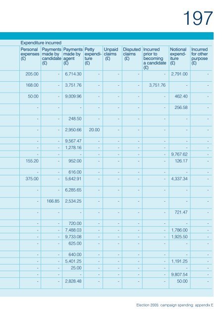 Election 2005: campaign spending - Electoral Commission