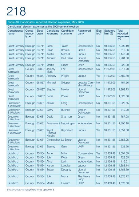 Election 2005: campaign spending - Electoral Commission