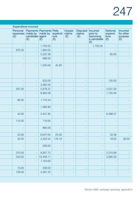 Election 2005: campaign spending - Electoral Commission