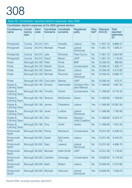 Election 2005: campaign spending - Electoral Commission