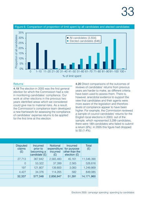 Election 2005: campaign spending - Electoral Commission