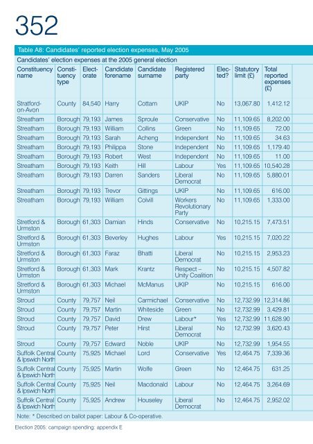 Election 2005: campaign spending - Electoral Commission