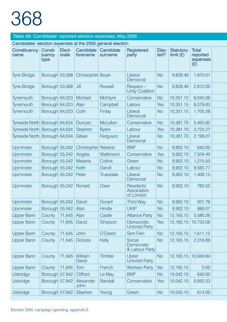 Election 2005: campaign spending - Electoral Commission