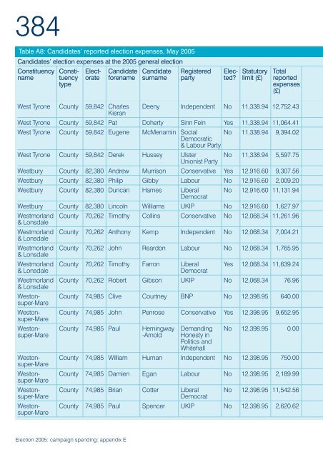 Election 2005: campaign spending - Electoral Commission