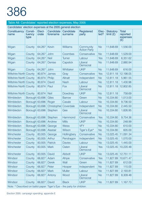 Election 2005: campaign spending - Electoral Commission