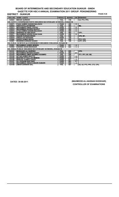 DISTRICT : SUKKUR - ilmkidunya