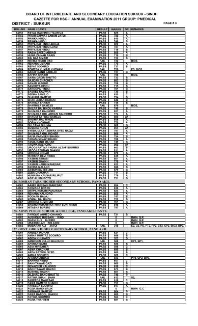 DISTRICT : SUKKUR - ilmkidunya