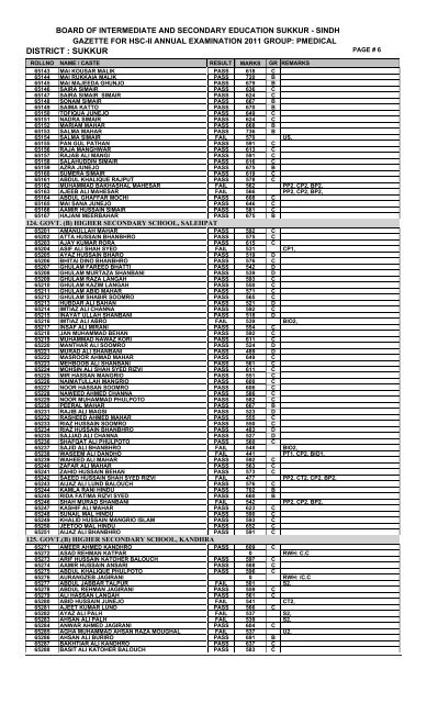 DISTRICT : SUKKUR - ilmkidunya