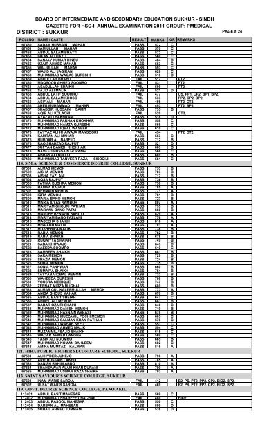 DISTRICT : SUKKUR - ilmkidunya