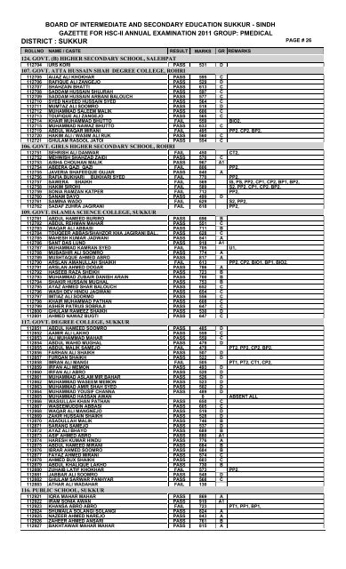 DISTRICT : SUKKUR - ilmkidunya