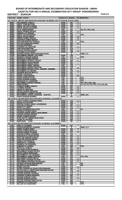 DISTRICT : SUKKUR - ilmkidunya