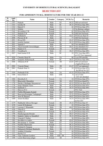 REJECTED LIST - University of Horticultural Sciences, Bagalkot