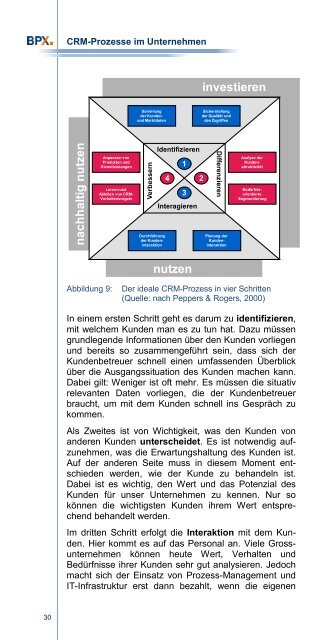 CRM - Customer Relationship Management - Opacc