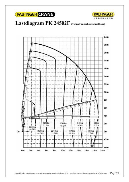 bijlage: Specificaties & afmetingen PK 24502 - Palfinger