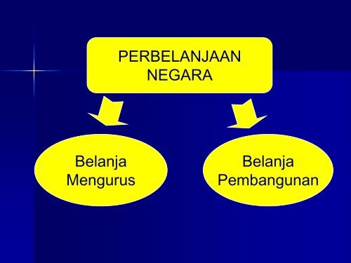 (44-54) Pengenalan Belanjawan Negara - NRE