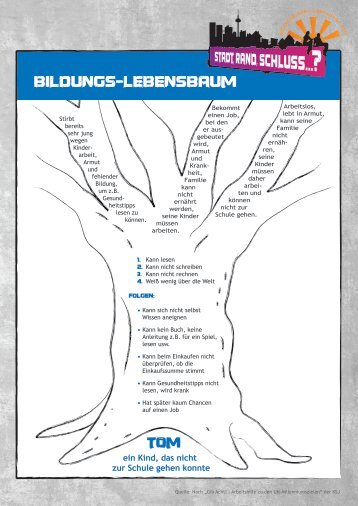 Bildungs-Lebensbaum - Jugendaktion