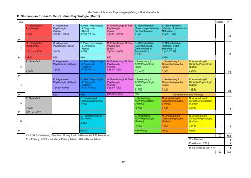 Modulhandbuch Bachelor of Science Psychologie - im ...