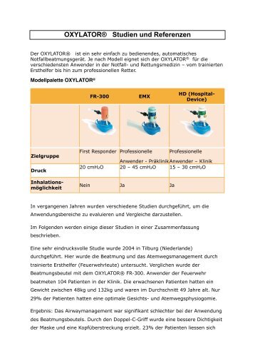 OXYLATOR® Studien und Referenzen 110331 - Inter-Rescue