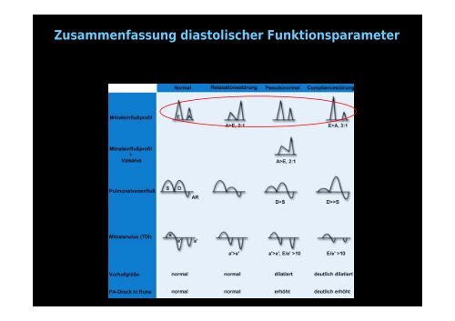 InterventrikulÃ¤res delay - Tschwalm.de