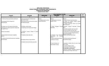 Matriks Renstra 2010-2015 - Pemerintah Kabupaten Bandung