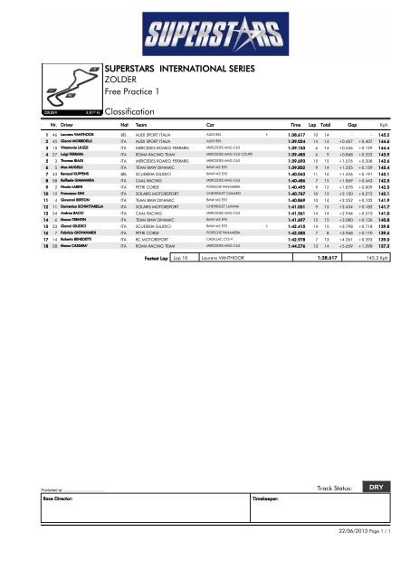 SUPERSTARS INTERNATIONAL SERIES ZOLDER Free Practice 1 ...