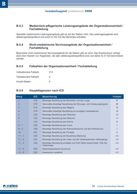 FA-1 - Lukas-Krankenhaus Bünde