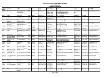 Integrationsagenturen NRW 03_2012