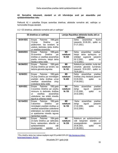 Darba aizsardzÄ«bas prasÄ«bas darbÄ sprÄdzienbÄ«stamÄ vidÄ