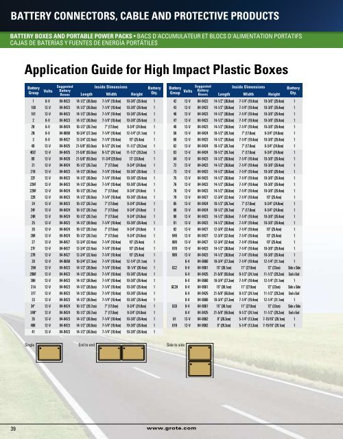 battery connectors, cable and protective products - Grote Industries