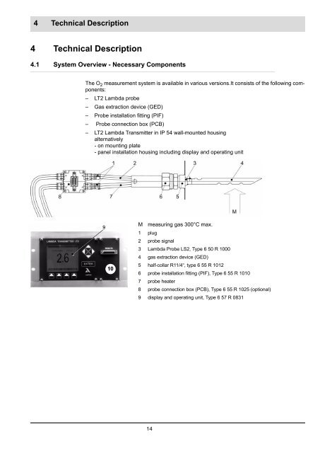 Quick Reference for End-Users Lambda Transmitter LT2 ... - lamtec