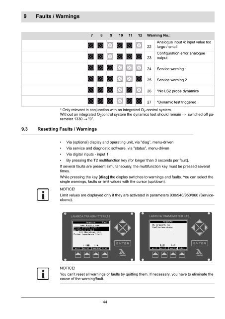 Quick Reference for End-Users Lambda Transmitter LT2 ... - lamtec