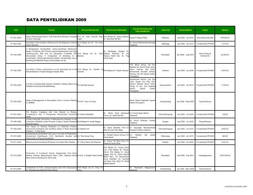 Senarai Penyelidikan 2009 Ukm Medical Centre Universiti