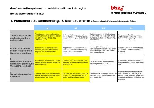 Kompetenzraster Mathematik