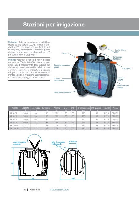 Catalogo tecnico serbatoi acqua ROTOTEC - Frigerio & Co