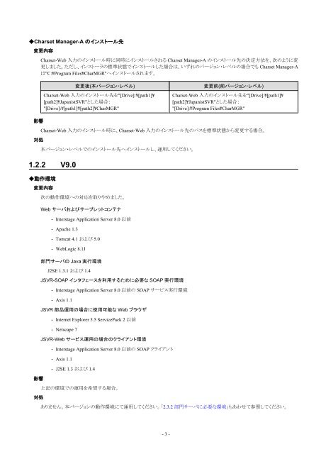 Interstage Charset Manager Standard Edition Web - Ã£Â‚Â½Ã£ÂƒÂ•Ã£ÂƒÂˆÃ£Â‚Â¦Ã£Â‚Â§Ã£Â‚Â¢