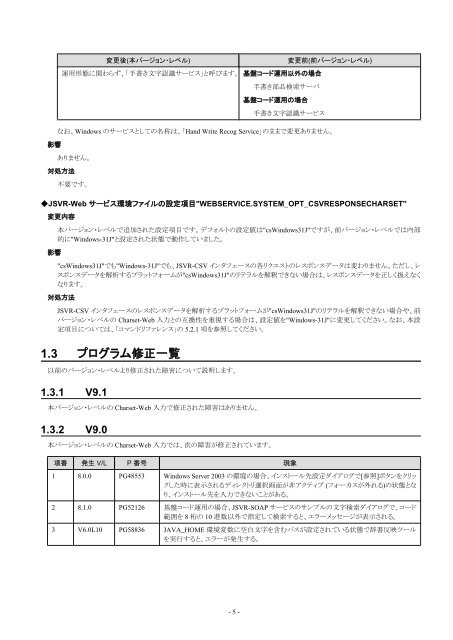 Interstage Charset Manager Standard Edition Web - Ã£Â‚Â½Ã£ÂƒÂ•Ã£ÂƒÂˆÃ£Â‚Â¦Ã£Â‚Â§Ã£Â‚Â¢