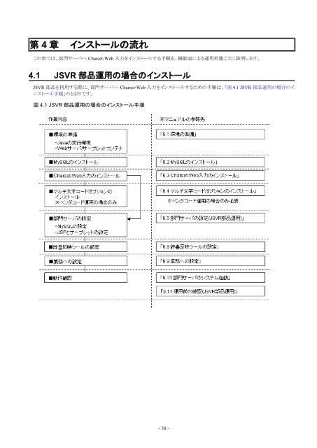 Interstage Charset Manager Standard Edition Web - Ã£Â‚Â½Ã£ÂƒÂ•Ã£ÂƒÂˆÃ£Â‚Â¦Ã£Â‚Â§Ã£Â‚Â¢