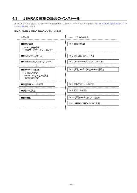 Interstage Charset Manager Standard Edition Web - Ã£Â‚Â½Ã£ÂƒÂ•Ã£ÂƒÂˆÃ£Â‚Â¦Ã£Â‚Â§Ã£Â‚Â¢