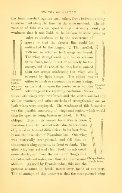 Alexander : a history of the origin and growth of the art of war from ...