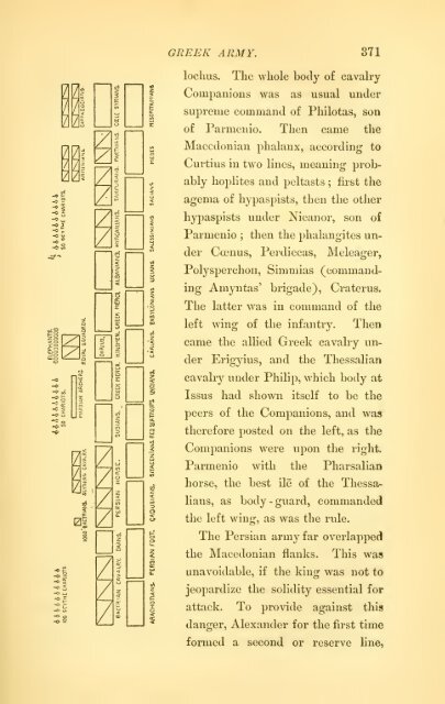 Alexander : a history of the origin and growth of the art of war from ...