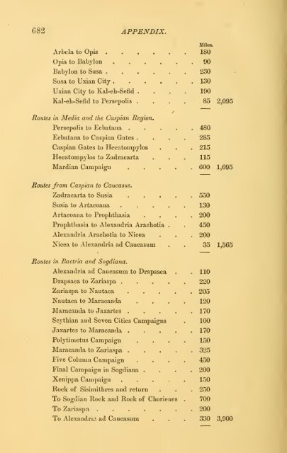 Alexander : a history of the origin and growth of the art of war from ...