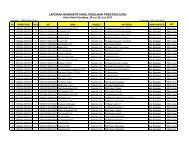 Hasil PAK LPMP Jatim Tahap 2 th 2013