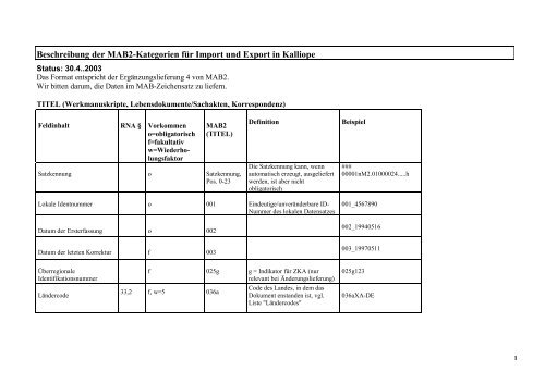 Beschreibung der MAB2-Kategorien fÃ¼r Import und Export in Kalliope