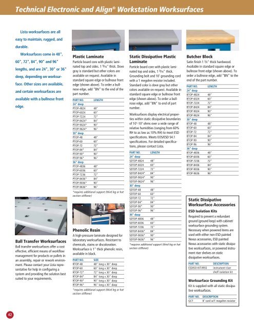 Lista Technical Electronic Workstations