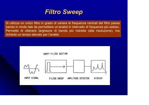 PRINCIPALI GRANDEZZE ACUSTICHE - Studium