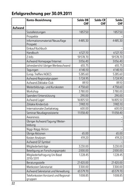 Jahresbericht 2010/2011 (PDF) - IG ZÃƒÂ¶liakie der deutschen Schweiz