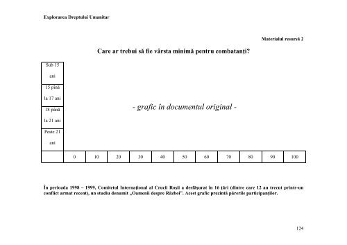 Explorarea dreptului umanitar - Liceul "Danubius"