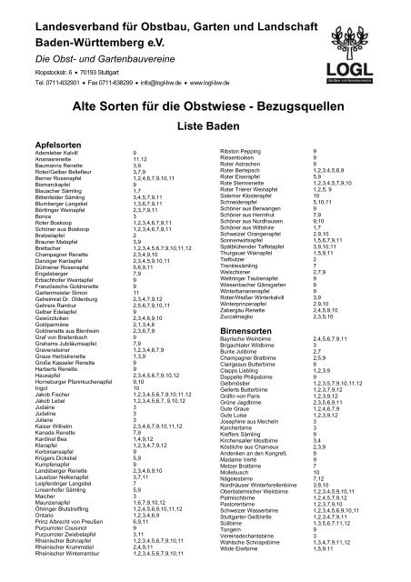 Alte Sorten für die Obstwiese - Bezugsquellen Liste Baden - LOGL